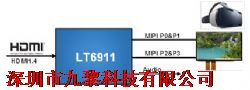 LT6911UX-HDMI_TO_MIPIƷͼƬ