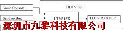 龙讯LT8631SX-3端口HDMI/DVI开关
