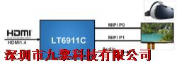 LT6911UXC/HDMI_TO_MIPI/HDMI_TO_LVDSƷͼƬ