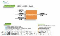 LT8631UX   HDMI2.0 / 1.43:1زƷͼƬ
