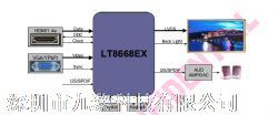 LT8668EX/HDMI&MHL_TO_LVDS&TTL/4K30ƷͼƬ