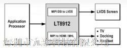 LT8912B MIPI DSIתLVDS/HDMI/MHLƷͼƬ