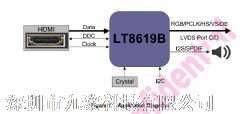 LT8619BHDMI-TTL/LVDSתƷͼƬ