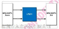 LT9211-оƬ֧MIPI/LVDS/TTL໥ת,ʵMIPI 12ƷͼƬ