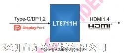 LT8711H-C Type C (DP) to HDMI 1.4ƷͼƬ