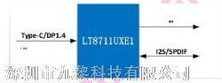 LT8711UXE1-Type-C/DP to HDMI2.0/USB 3.0ܲƷͼƬ