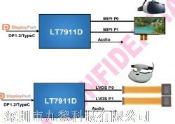 LT7911DType-C/DP/eDP to 4/2-Port MIPI/LVDSƵתICMCUǶʽƷͼƬ