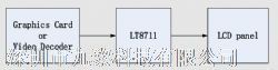 LT8711Type-CתHDMI 4K60HzͶʾƷͼƬ